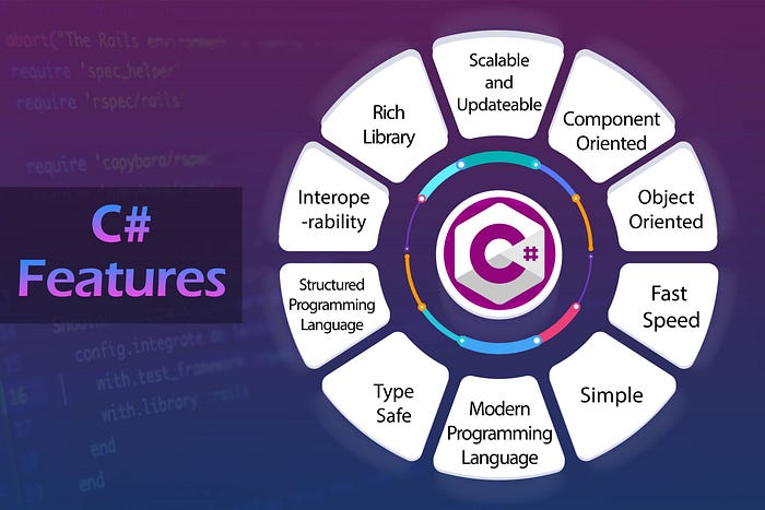 Funcionalidades do C#