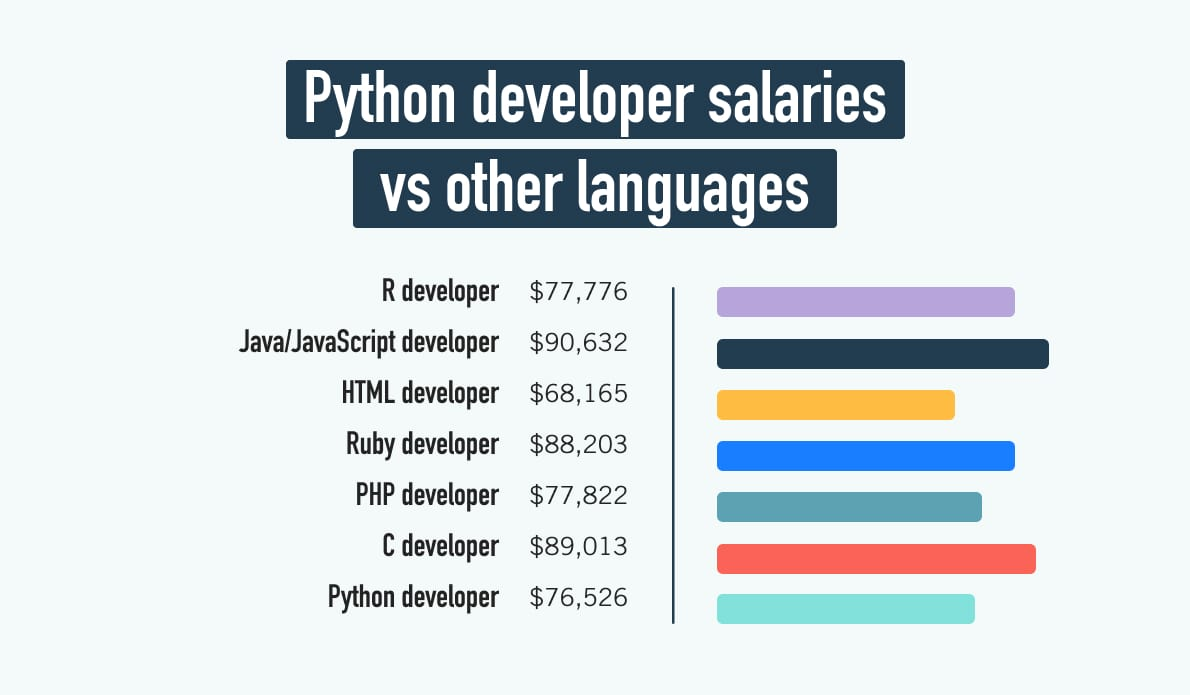 Gráfico de Linguagens de Programação